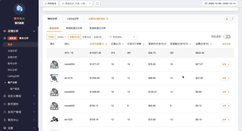 擎天多平台数据分析
