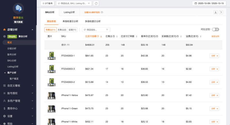 擎天多平台数据分析